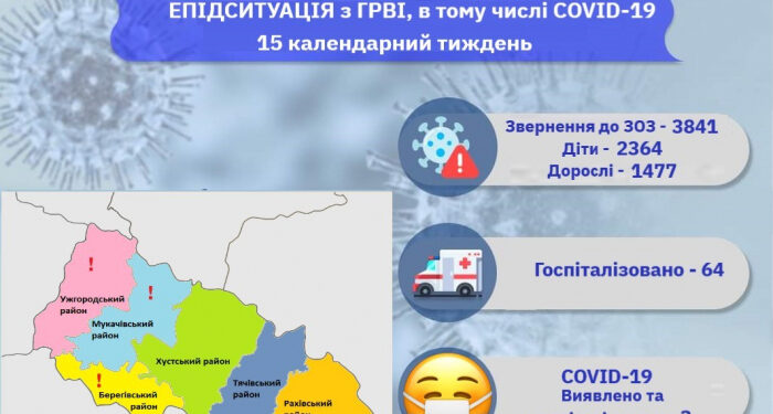 Минулого тижня на ГРВІ на Закарпатті захворіли понад 3800 осіб