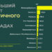 Поляна та Ужгород лідирують у надходженнях зі сплати туристичного збору