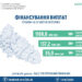 Понад 1,3 млрд грн спрямував на виплати закарпатцям Пенсійний фонд