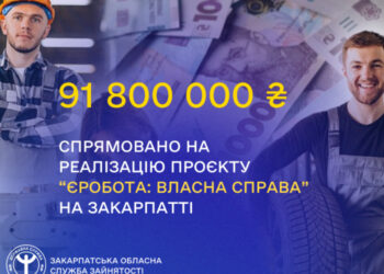 На Закарпатті на реалізацію проєкту «єРобота: Власна справа» спрямовано 91,8 млн грн.