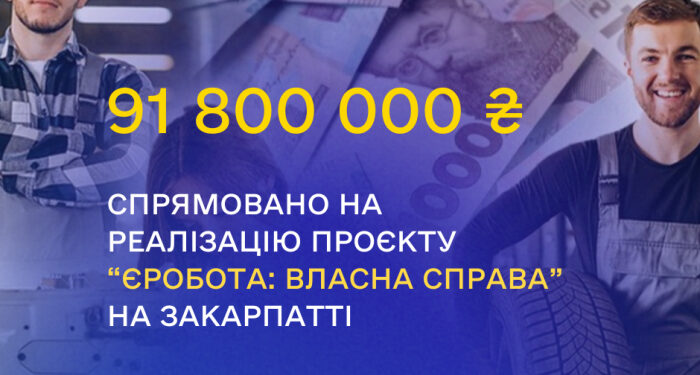 На Закарпатті на реалізацію проєкту «єРобота: Власна справа» спрямовано 91,8 млн грн.