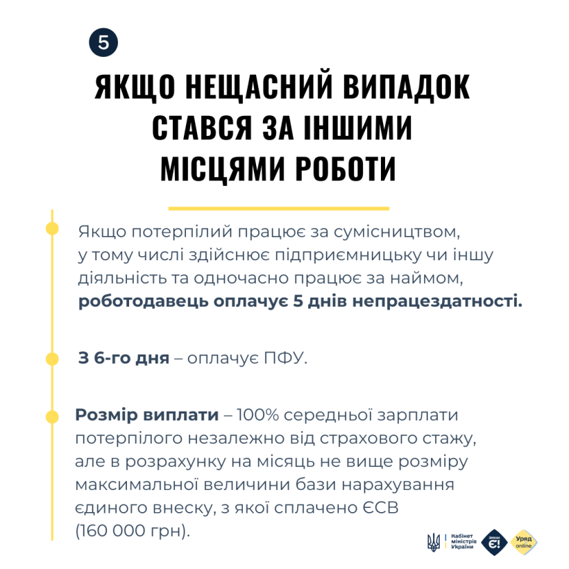 Нові правила оплати лікарняних: що змінилося з 4 квітня 2025 року