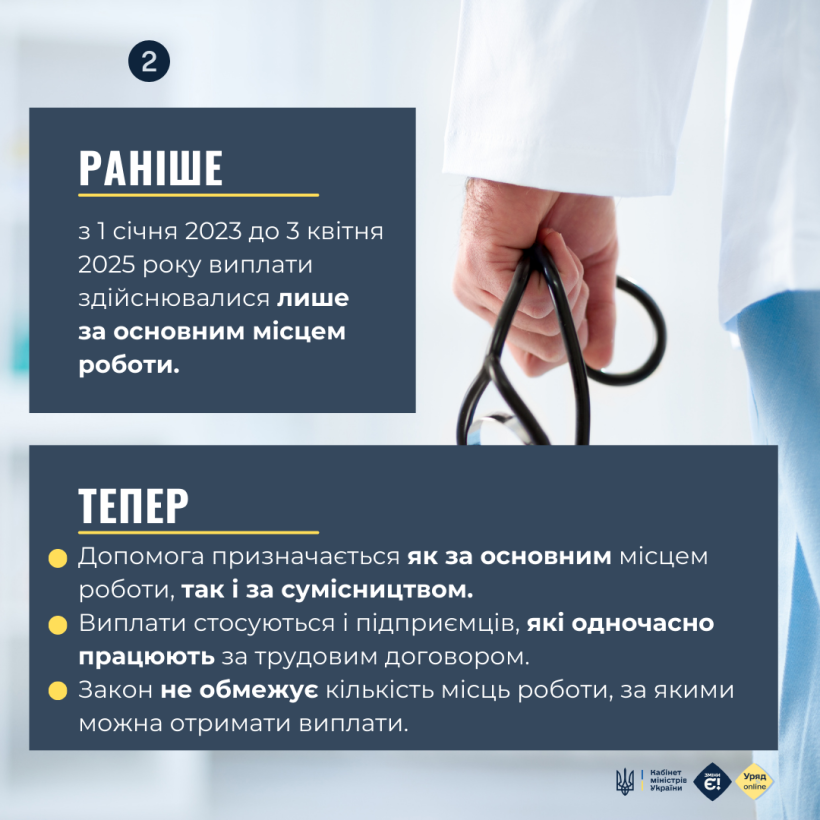 Нові правила оплати лікарняних: що змінилося з 4 квітня 2025 року
