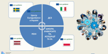 Планувати кар’єру та освіту за євростандартами: які можливості мають українці?