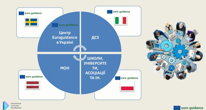 Планувати кар’єру та освіту за євростандартами: які можливості мають українці?