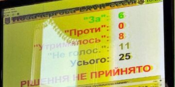 Ужгородські депутати очікувано провалили звільнення заступника мера Плавайка, якому СБУ відмовила в доступі до держтаємниці
