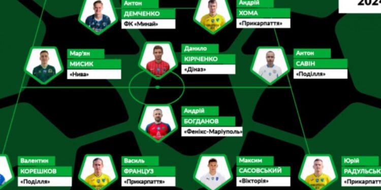 Юрій Радульський, Василь Француз та Андрій Хома – у символічній збірній групи “Вибування” – Спорт