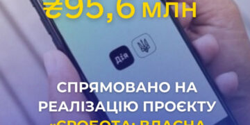 На Закарпатті на реалізацію проєкту «єРобота: Власна справа» спрямовано 95,6 млн грн