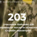 Підтримка ветеранів: понад 200 учасників бойових дій скористалися послугами служби зайнятості Закарпаття