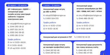 Щоб допомогти вступникам та їхнім батькам зорієнтуватися у вступній кампанії, працюватимуть спеціальні інформаційні лінії 