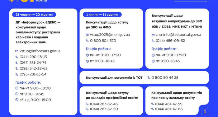 Щоб допомогти вступникам та їхнім батькам зорієнтуватися у вступній кампанії, працюватимуть спеціальні інформаційні лінії 