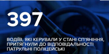 Від початку року закарпатські патрульні притягнули до відповідальності за нетверезе керування близько чотирьох сотень водіїв