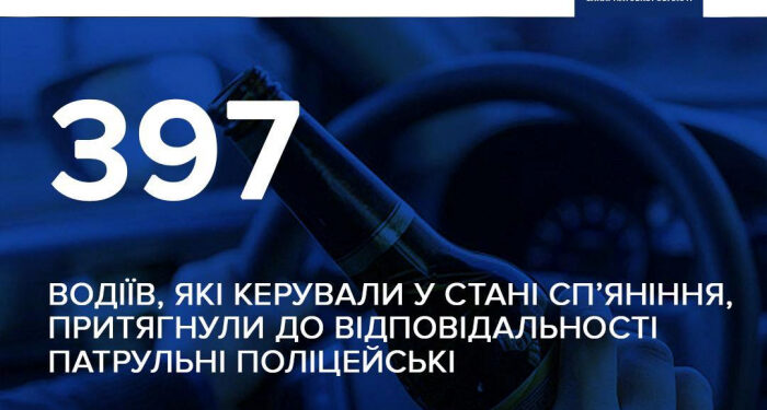 Від початку року закарпатські патрульні притягнули до відповідальності за нетверезе керування близько чотирьох сотень водіїв