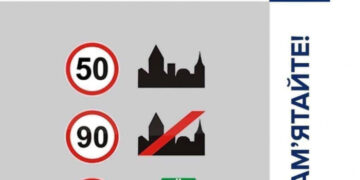 Закарпатські патрульні нагадують про максимально дозволену швидкість руху