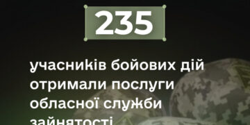 235 учасників бойових дій отримали послуги обласної служби зайнятості з початку року