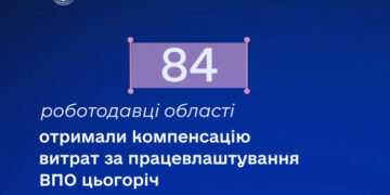 Компенсацію витрат за працевлаштування ВПО цьогоріч отримали вже 84 роботодавці області