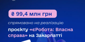 На Закарпатті на реалізацію проєкту «єРобота: Власна справа» спрямували 99,4 млн грн