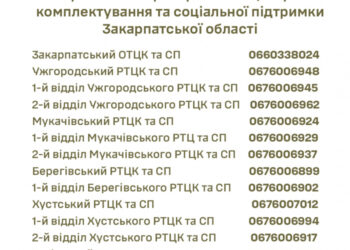Оновлено контакти позаштатних гарячих ліній в територіальних центрах комплектування та соціальної підтримки Закарпатської області