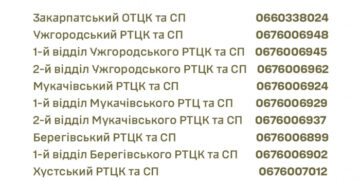 Оновлено контакти позаштатних гарячих ліній в територіальних центрах комплектування та соціальної підтримки Закарпатської області
