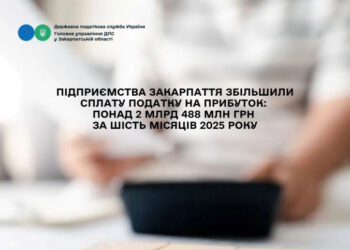 Підприємства Закарпаття збільшили сплату податку на прибуток: понад 2 млрд 488 млн грн за шість місяців 2025 року