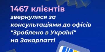 1467 клієнтів звернулися за консультаціями до офісів “Зроблено в Україні” на Закарпатті з початку року