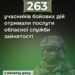 263 учасників бойових дій отримали послуги обласної служби зайнятості з початку року