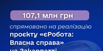 На Закарпатті на реалізацію проєкту «єРобота: Власна справа» спрямовано 107,1 млн грн