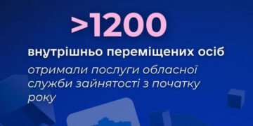 Понад  1200 внутрішньо переміщених осіб отримали послуги обласної служби зайнятості з початку року