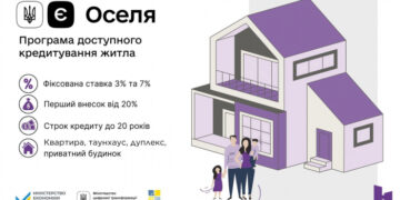 єОселя: Держава компенсуватиме 70% першого внеску для ВПО та мешканців прифронтових територій