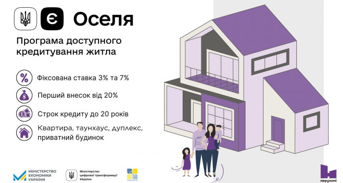 єОселя: Держава компенсуватиме 70% першого внеску для ВПО та мешканців прифронтових територій