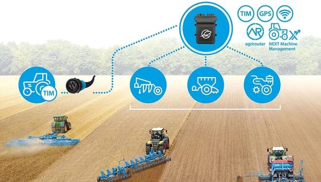 LEMKEN запускає цифрову систему iQblue machine connect для складних комбінацій машин – Техніка