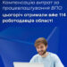 Компенсацію витрат за працевлаштування ВПО цьогоріч отримали вже 114 роботодавців області