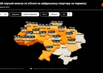 ЛУН: Ужгород лідирує за вартістю першого внеску на житло –