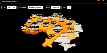 ЛУН: Ужгород лідирує за вартістю першого внеску на житло –
