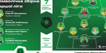 Василь Француз – у символічній збірній 7-го туру VBET Першої ліги – Спорт