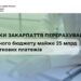 Рекордні $25 млрд: платники Закарпаття на 54% збільшили внесок до бюджету –