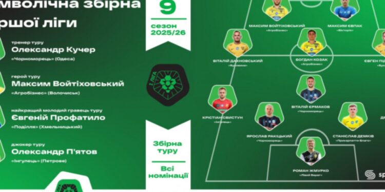 Станіслав Демків – у символічній збірній 9-го туру VBET Першої ліги – Спорт