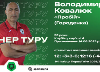 Володимир Ковалюк – кращий тренер 12 туру VBET Першої ліги! – Спорт