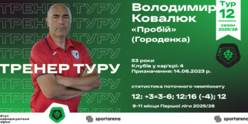 Володимир Ковалюк – кращий тренер 12 туру VBET Першої ліги! – Спорт