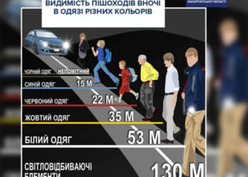 Закарпатські патрульні закликають: носіть світловідбивачі — це може врятувати життя!