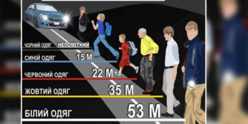Закарпатські патрульні закликають: носіть світловідбивачі — це може врятувати життя!