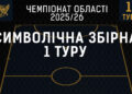 Голкіпер Рибак, автор дублю Третяк і тренер-новачок – символічна збірна 1 туру Чемпіонату області – Спорт