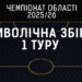 Голкіпер Рибак, автор дублю Третяк і тренер-новачок – символічна збірна 1 туру Чемпіонату області – Спорт