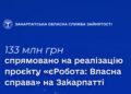 На Закарпатті на реалізацію проєкту «єРобота: Власна справа» спрямовано 133 млн грн