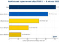 Закарпаття – серед лідерів в Україні за сплатою туристичного збору