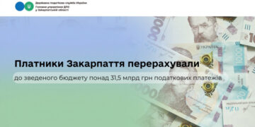 Платники Закарпаття перерахували до зведеного бюджету понад 31,5 млрд грн податкових платежів