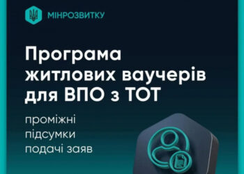 Програма житлових ваучерів для ВПО з тимчасово окупованих територій: понад 10 тисяч заявок за перший тиждень, із них 193 подано у Закарпатській області