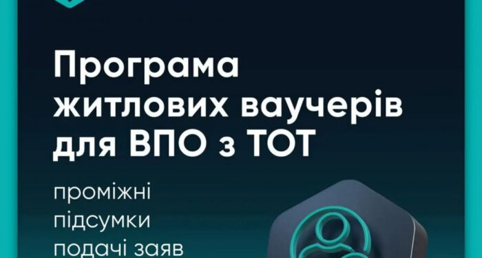 Програма житлових ваучерів для ВПО з тимчасово окупованих територій: понад 10 тисяч заявок за перший тиждень, із них 193 подано у Закарпатській області