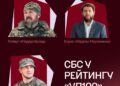 Роберт «Мадяр» Бровді та «Фідель»: Командування Сил безпілотних систем потрапило у сотню лідерів «УП100» –