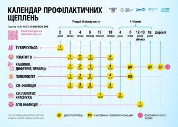Європейські стандарти імунізації: В Україні змінять схеми щеплень проти поліомієліту, кору та гепатиту В для дітей –
